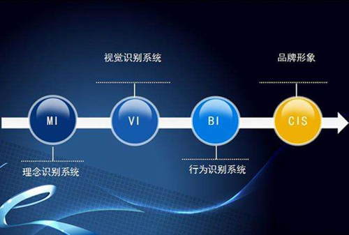談?wù)勱P(guān)于網(wǎng)頁設(shè)計(jì)中項(xiàng)目規(guī)劃的內(nèi)容