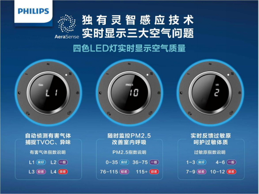 飛利浦空氣凈化器：創(chuàng)新科技與工業(yè)設計相結(jié)合的匠心之作