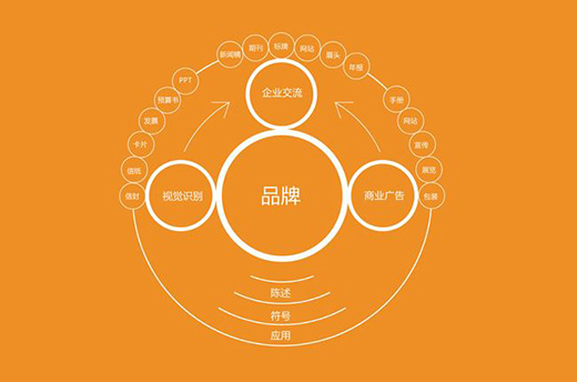 賣場形象——企業(yè)品牌設(shè)計重要組成