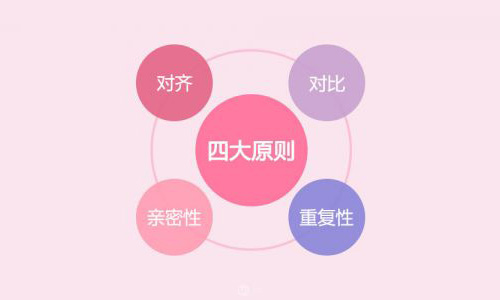 頁面設(shè)計中的排版四大原則