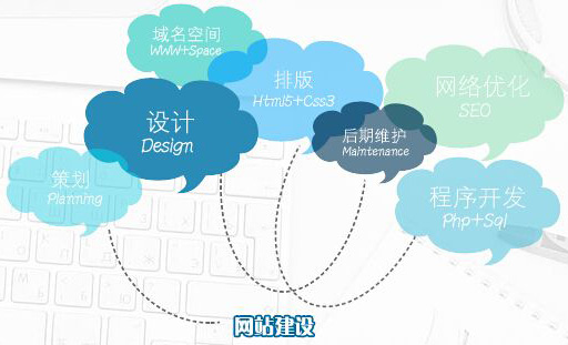 網(wǎng)站建設(shè)人性化設(shè)計 最容易忽略的三點