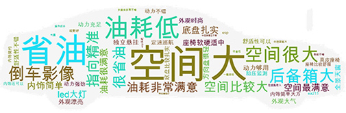 空間大配置高，外觀設(shè)計時尚前衛(wèi)，1.4T引擎