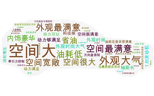 全系雙離合，品牌人人知，不一樣的設(shè)計(jì)