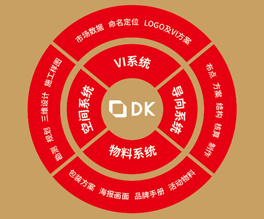 汽車標(biāo)志設(shè)計公司在哪里