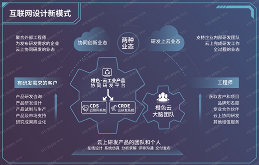 橙色云受邀出席2021年世界工業(yè)設計大會，亮出云協(xié)同研發(fā)平臺