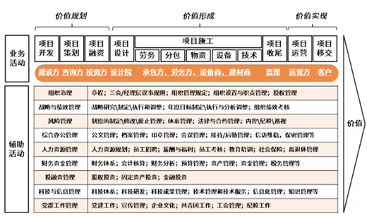 “紅海”搖曳，“價(jià)值”生輝——淺談工程建設(shè)價(jià)值鏈整合